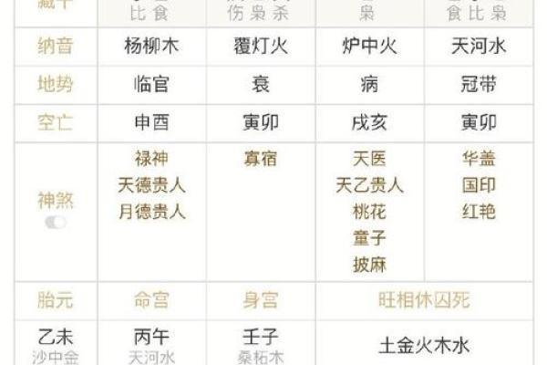 四个丁火在八字中代表什么？掌握命理核心能量
