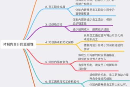 八字与职场成功的关系，如何利用命理实现职业飞跃？