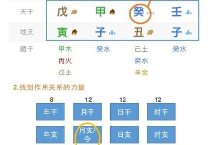 八字命理真相大揭示，如何通过八字逆袭人生