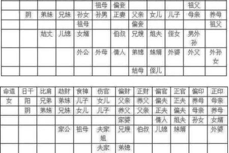 通过四柱天干六亲关系表，揭秘你的人生路径
