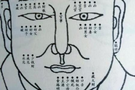 神秘痣相揭秘：命运转折点就在此处？