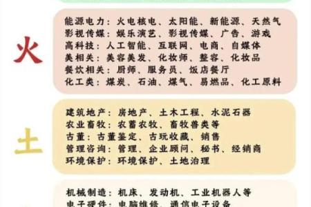 五行行业分类：如何通过五行理论找到最适合你的事业方向
