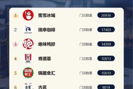 餐饮品牌名字大全，轻松开启成功之路