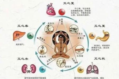 命理学中的方位选择，决定你的好运与坏运