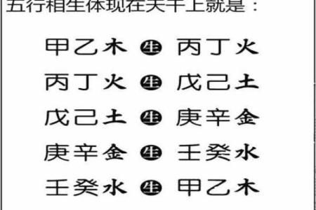 甲乙天干对运势的影响解析