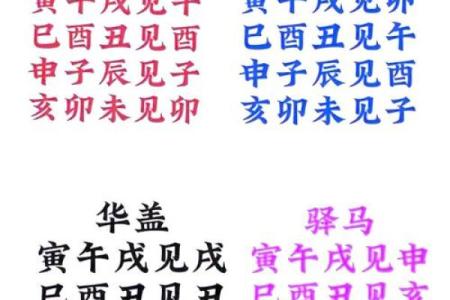 五行揭示你的命运走向
