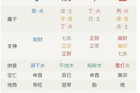 盘八字，找出你人生的关键转折点