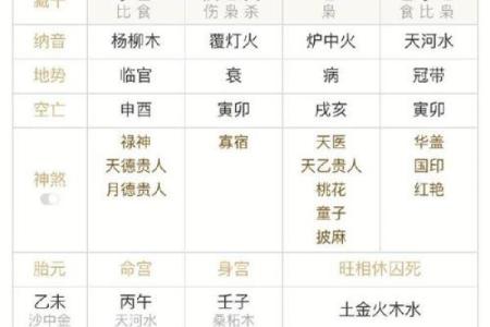 四个丁火在八字中代表什么？掌握命理核心能量