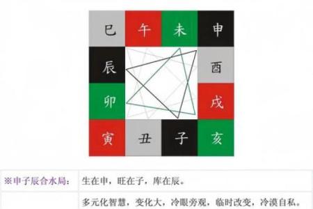 一学就会！天干地支如何推算八字命运
