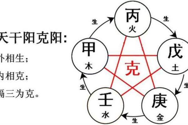 天干重克解析：如何应对命运的挑战