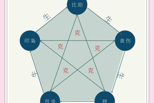 从天干克印看你的人生转折点