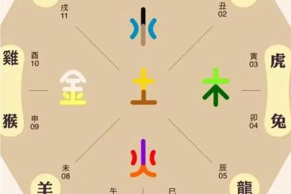如何利用生辰八字了解自己的财富与健康运势