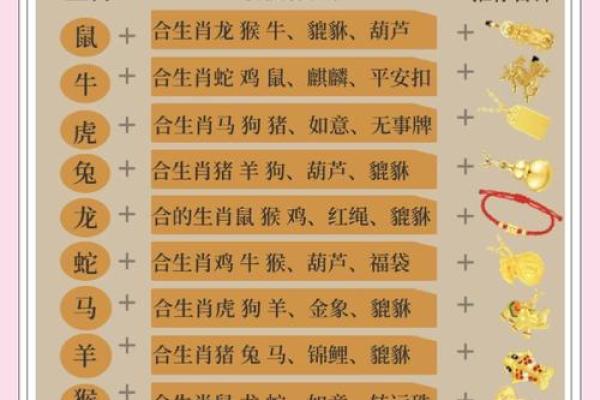 宝宝生肖大揭秘：生肖宝宝成长必备攻略