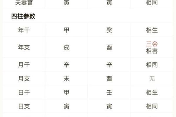 免费生辰八字排盘软件推荐，精准预测人生运势