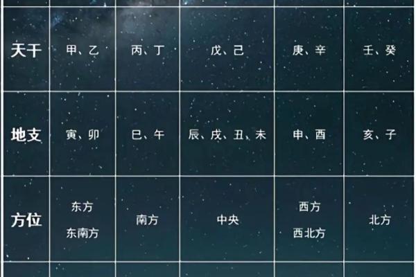 存五行在五行中占什么位置？你必须了解的知识