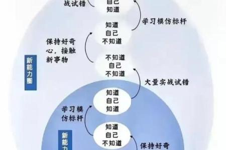 从天干克印看你的人生转折点