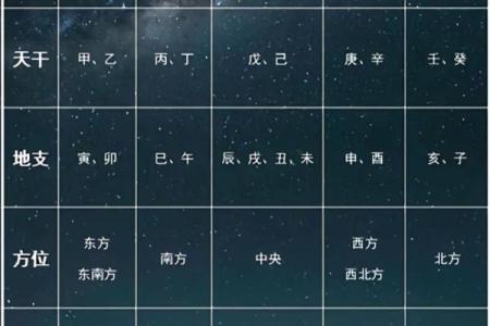 存五行在五行中占什么位置？你必须了解的知识
