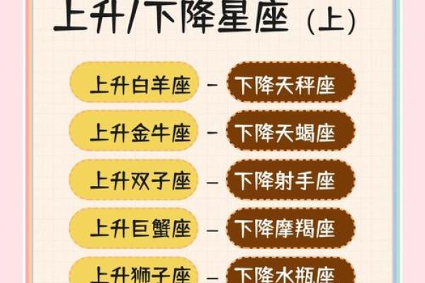 揭秘：上升星座，你的人生运势密码