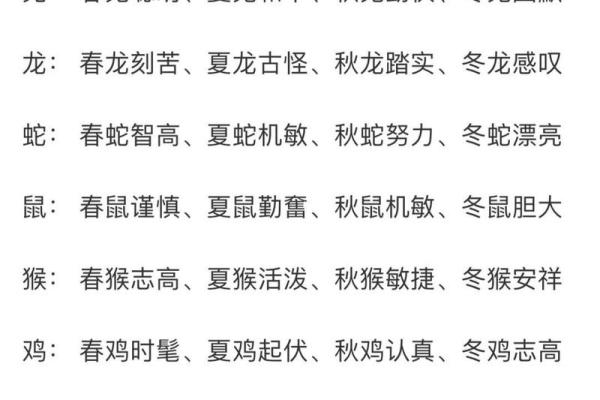 寒宫生肖：揭秘十二生肖背后的神秘传说