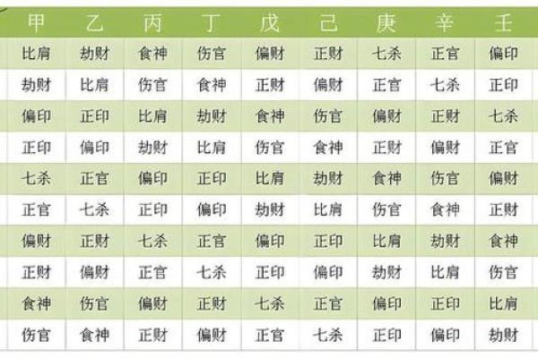 四柱天干六亲关系表，带你轻松解读八字命理