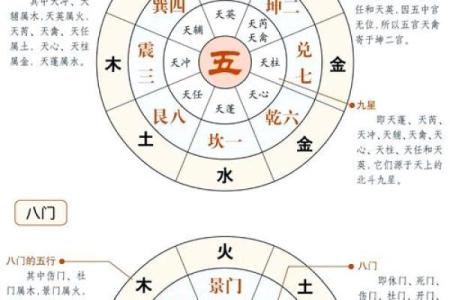 奇门遁甲在线排盘，精准解读运势与命运趋势