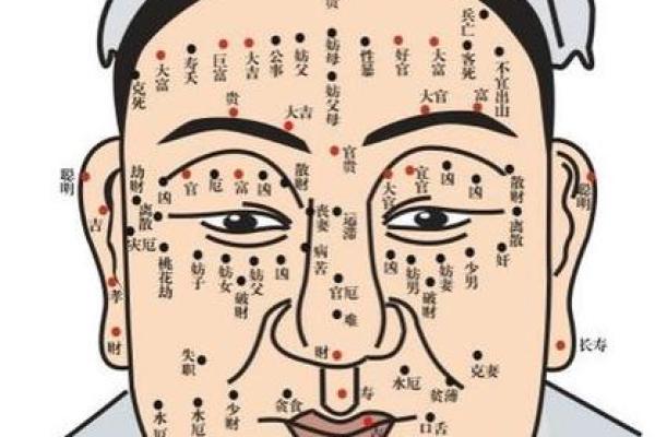 痣相大全深度解析：读懂痣相，读懂命运