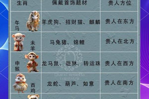 十二生肖大揭秘：拉倒生肖的逆袭之路