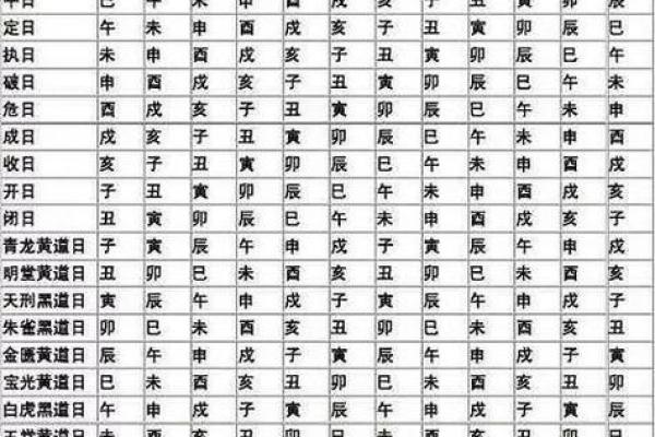 如何通过万年历精准查询农历天干？