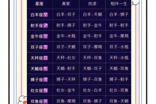 十三星座配对手册，找到你的天长地久