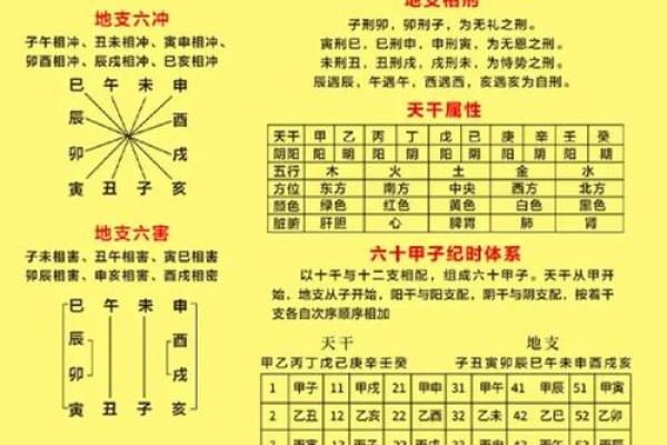 深度解析地支天干相克，改变你的人生轨迹