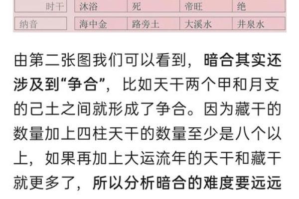破解八字暗合的秘密：如何掌握命理中的关键因素