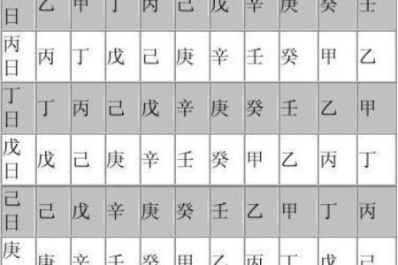 天干正印地支伤官如何影响你的婚姻与家庭
