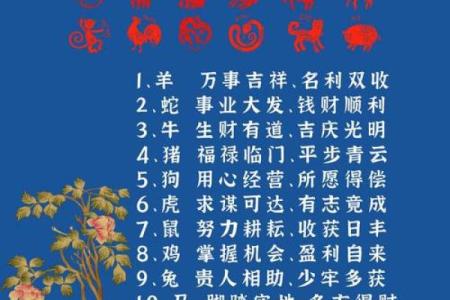 生肖盛宴：十二生肖，谁将引领财富潮流？