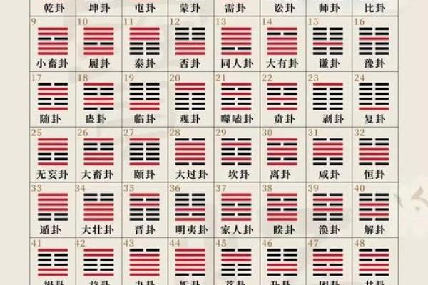 从五行八卦图看人生：探索命运的密码和转折点