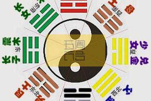 从五行八卦图看人生：探索命运的密码和转折点