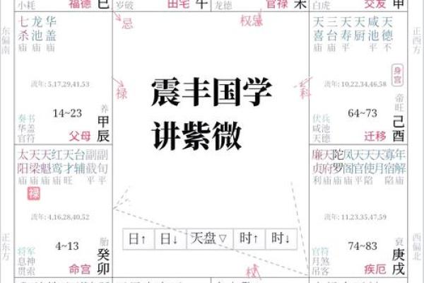 紫微命理中的十大神秘法则，你了解多少？