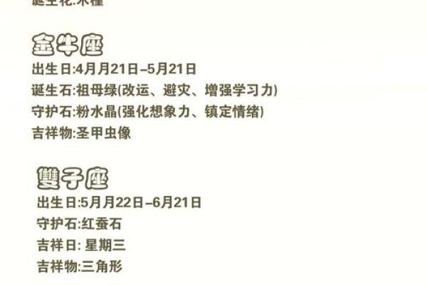 十二星座必看揭秘你的专属运势秘密