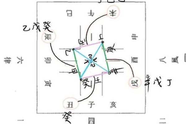 深度揭秘天干藏干：你绝对不知道的秘密