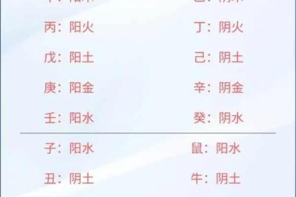 从出生年月日入手，探索天干地支的奥秘