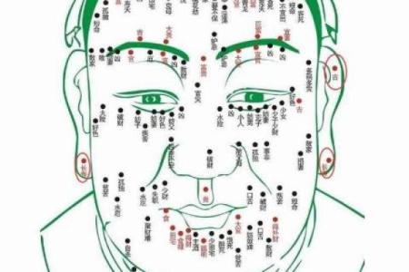 痣相解码：全面解析身体各部位痣的含义，运势揭秘