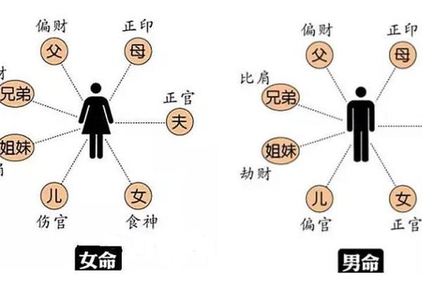 根据命理选择轿车颜色，轻松提升运势
