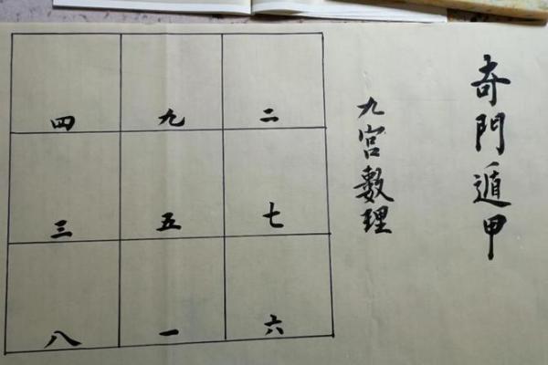 探索奇门遁甲数字排盘的奥秘，掌握未来的钥匙