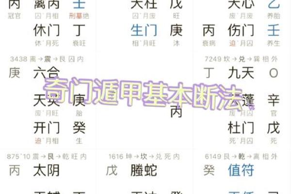 探索奇门遁甲数字排盘的奥秘，掌握未来的钥匙