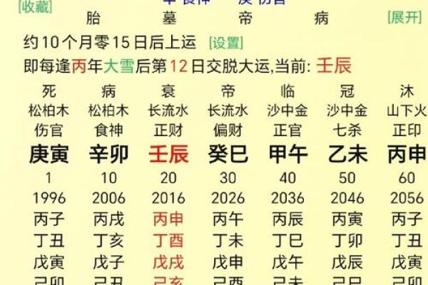 命门有痣的男人，命运多舛还是福星高照？