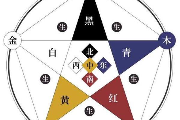 火木相融：探索命理学的绝配奥秘