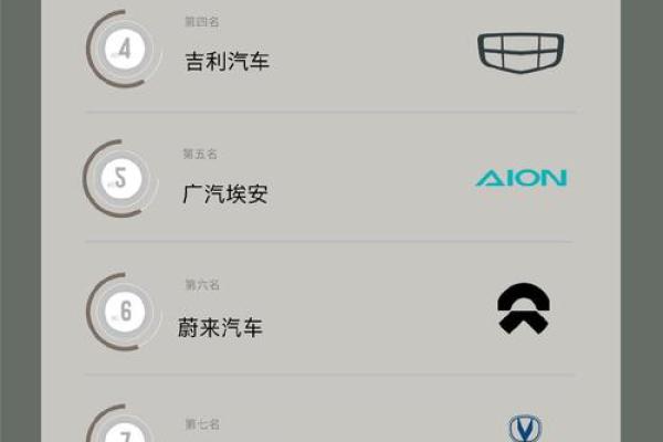 为公司取个与众不同的名字，提升品牌影响力