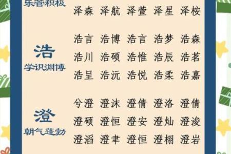 范姓如何取个寓意深远的名字，家长必看