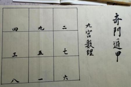 探索奇门遁甲数字排盘的奥秘，掌握未来的钥匙