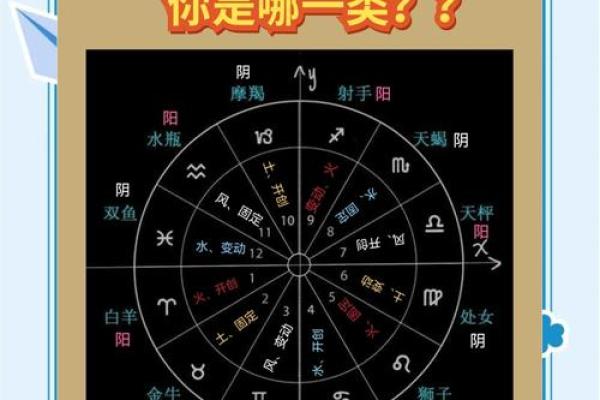 星座风水揭秘：揭秘12星座的幸运方位与家居布局