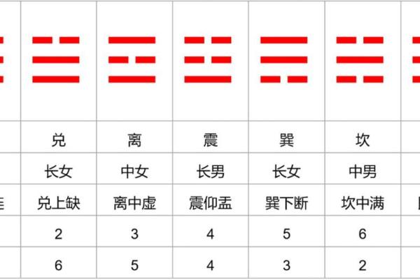 梅花艺术在线排盘：揭秘如何用梅花易数预测未来运势